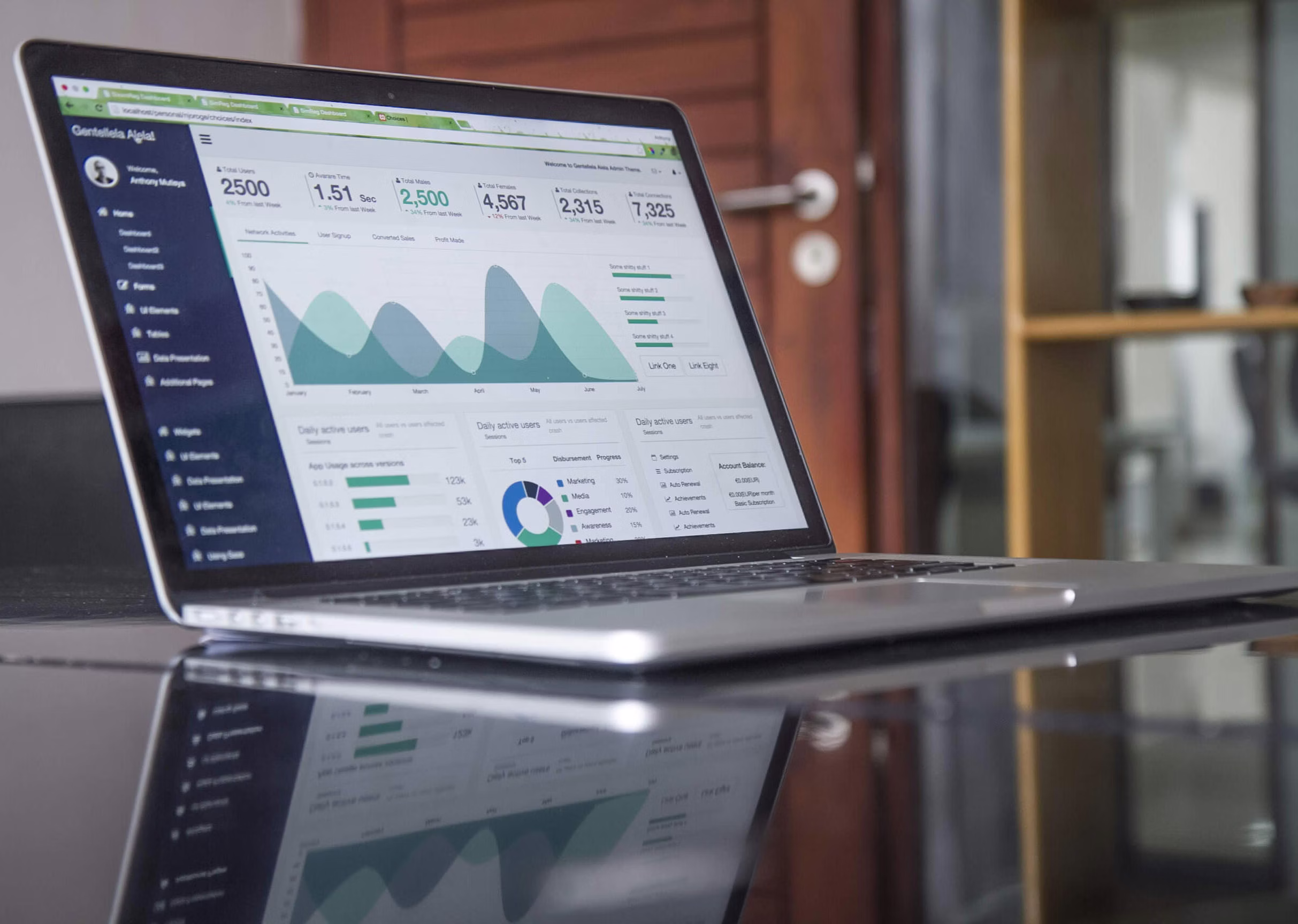 Axergy roadmap dashboard